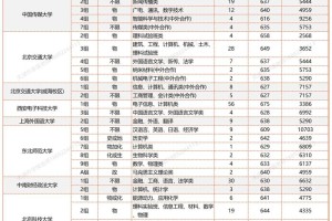 天津市有哪些211高校