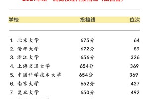 580分理科能上哪些名校