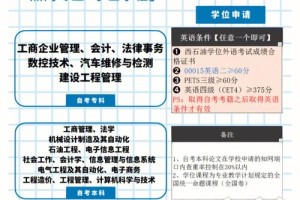 西南石油大学双创怎么加