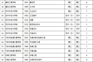 南京工程学院哪个好