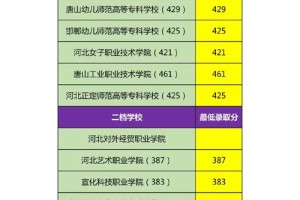 河北邯郸大学多少分