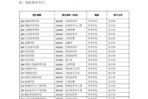 研究生信息网系统维护多久