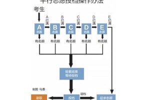 平行志愿八个怎么提档