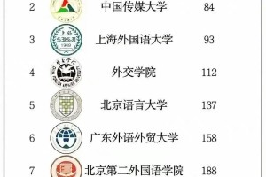 我国985有哪些大学学院