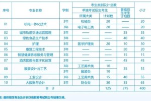 在杭州的学院有哪些专业