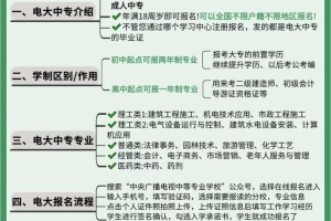 沧州广播电视大学怎么停车