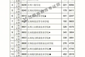 湖北理科240分能上哪些大学