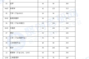 四川哪个大学考研好考