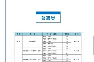 闽江学院经济学怎么样