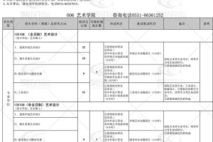 山东建筑大学新校区有哪些专业