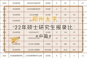 郑州大学怎么报二批