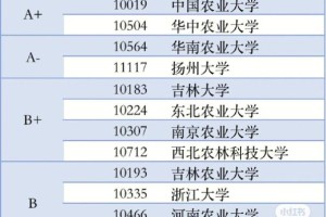 哪些大学有畜牧业专业