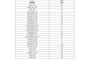 怎么查退役大学生士兵计划