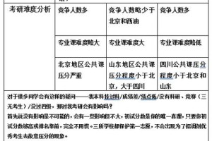 油气储运考研哪个大学好