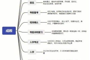 成人学历怎么报考郑州大学