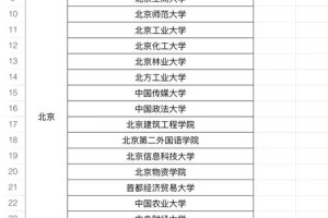 高考哪些大学有EMBA管理专业