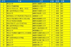 山东文科学院有哪些