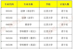 江苏省考研大学有哪些专业