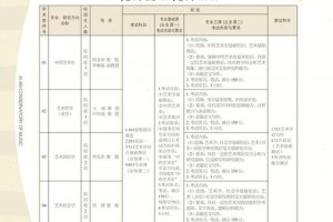 西安哪些学校有音乐硕士点