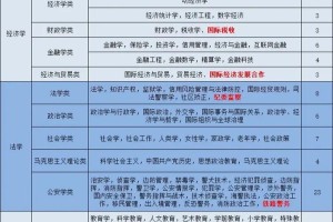 浙江选生物可以报哪些专业