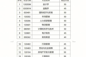 经济学院财政学专业怎么