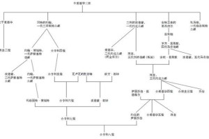 英国多少年