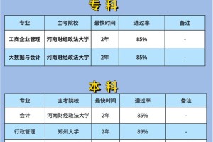 河南大学本科都有哪些专业