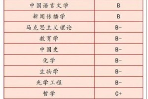 河北大学怎样 有哪些专业