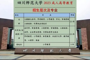 本科大学专业有哪些文科