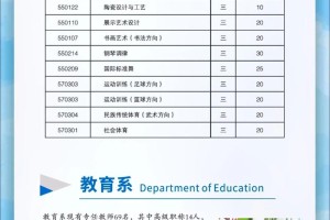 师范类高职专科怎么样