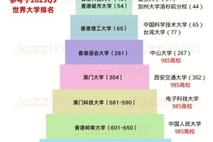 澳门有哪些本科大学排名