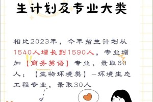 西北农大职教师资怎么样