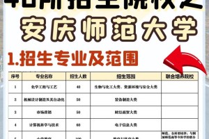 安庆师范学校有哪些专业