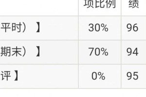 文学选修课成绩老师怎么批