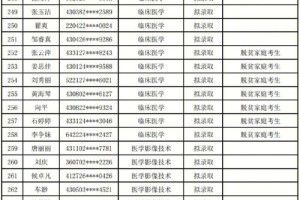 邵阳学院文学院有哪些专业