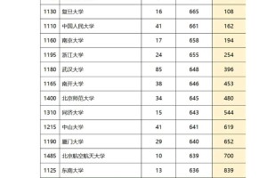 文科一本好学校有哪些