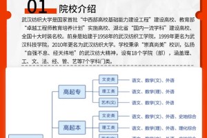 武汉纺织大学哪个专业好