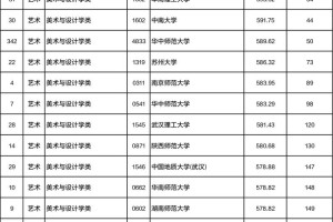 江西有哪些艺术大学排名