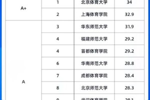 大学体育学院都有哪些专业