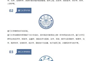 哪些院校有半导体材料专业