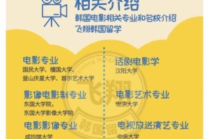 韩国大学电影有哪些人