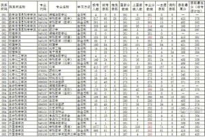 河南哪些大学有硕土点