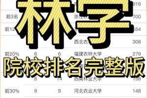 青海大学林学专业怎么样