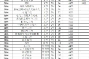 新乡学院哪个专业最好