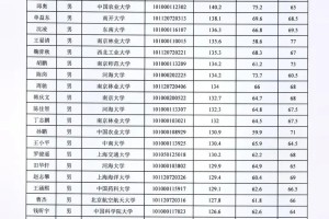 江苏的大学生怎么样