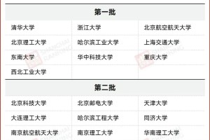 卓越 高校  有多少