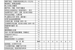 学生会奖励类别有哪些