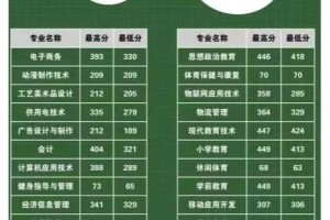 丽江师范大学有哪些专业