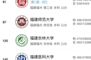 闽南师范大学和闽江学院哪个好