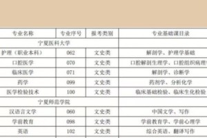 银川师范学院有哪些专业